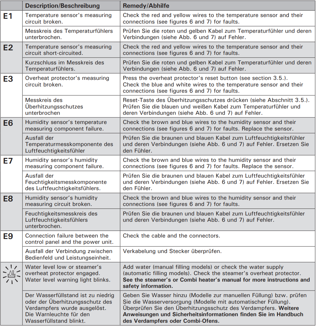 Xenio Combi error messages EN DE.PNG