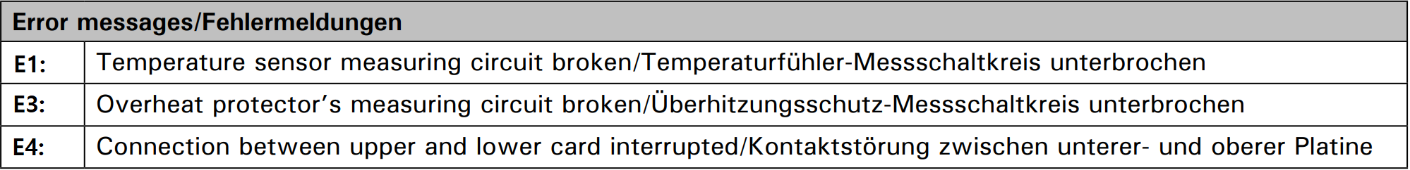 Forte AFB error messages EN DE.PNG