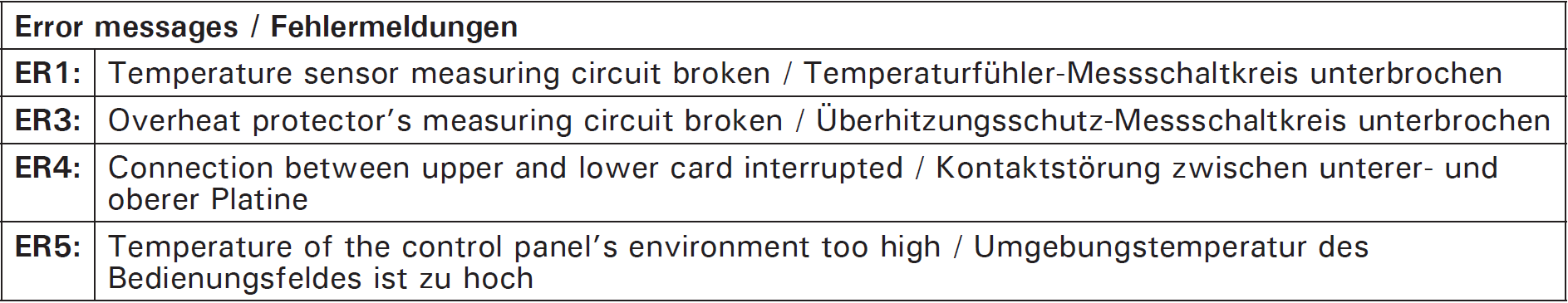 Forte AF (old model) error messages EN DE.PNG