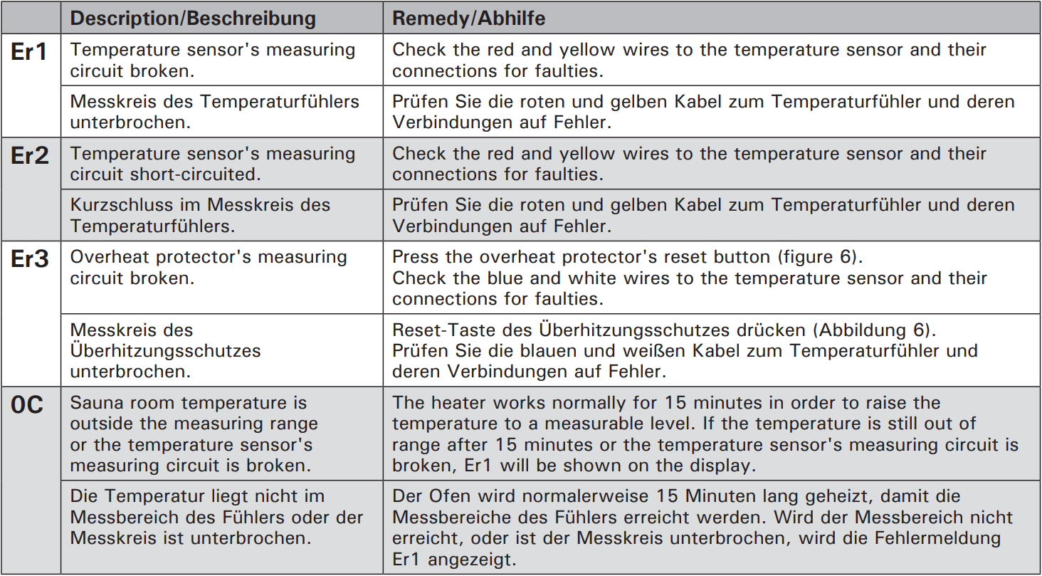 C150 error messages EN DE.PNG