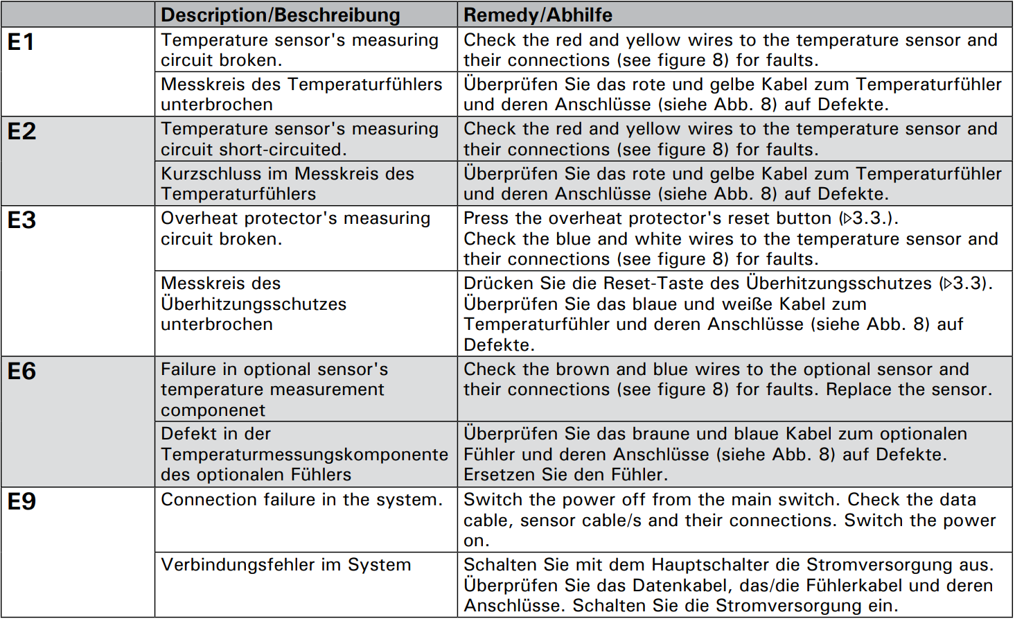 VKK error messages EN DE.PNG
