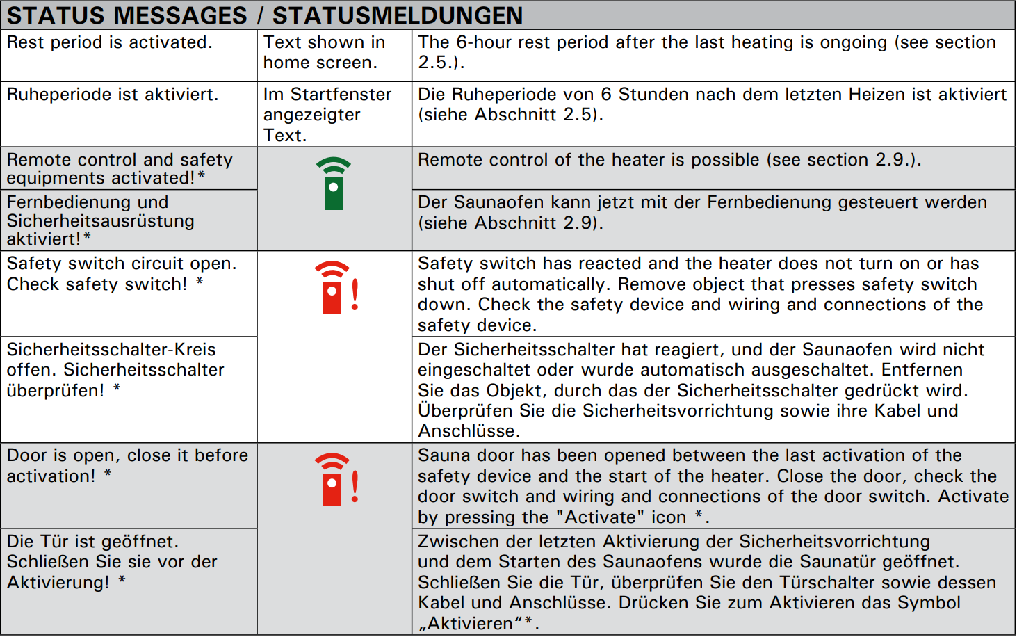 VKK status messages EN DE.PNG