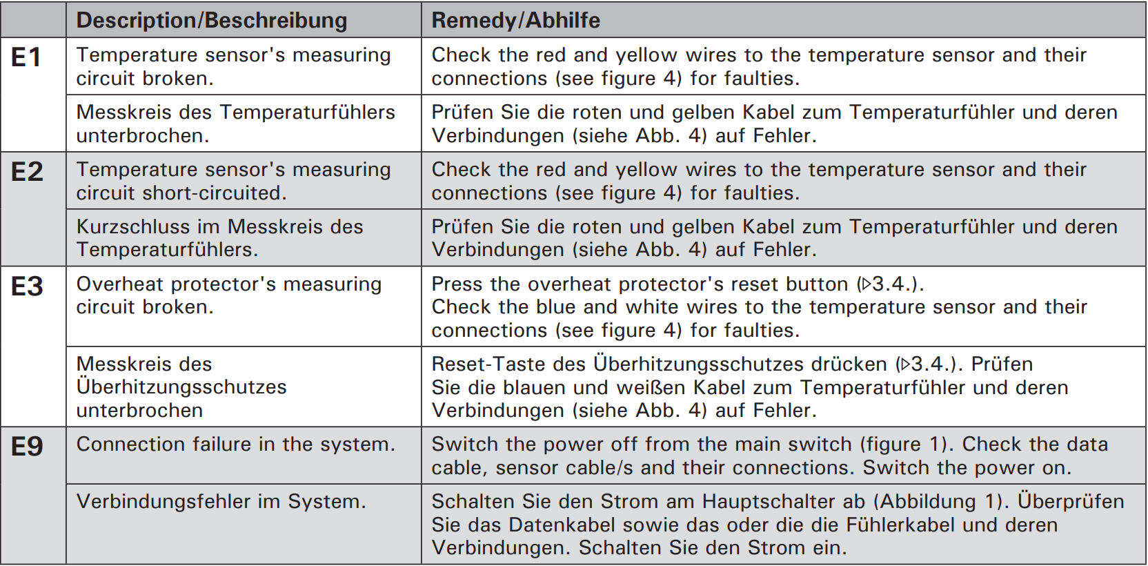 Xafir error messages EN DE.PNG