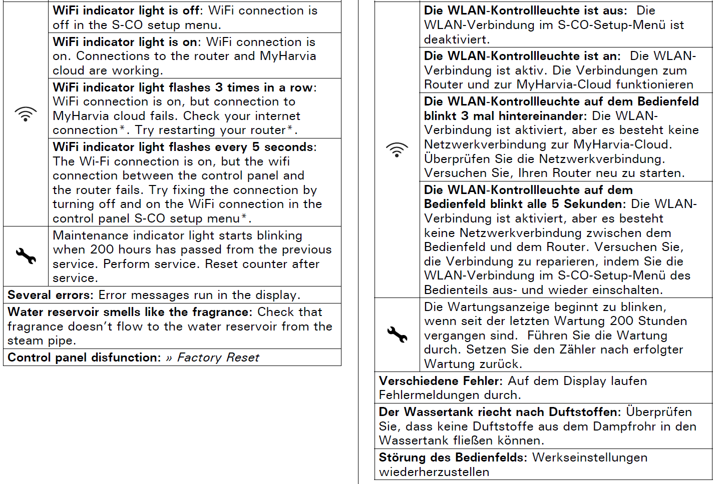 Error messages HGX HGD HGP WiFi EN DE (2).PNG