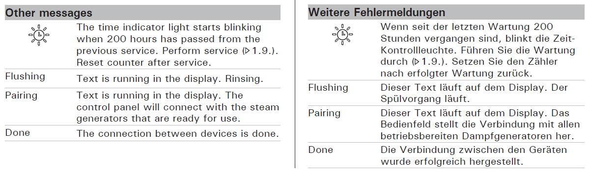 Status messages HGX HGD HGP OLD GEN EN DE.PNG